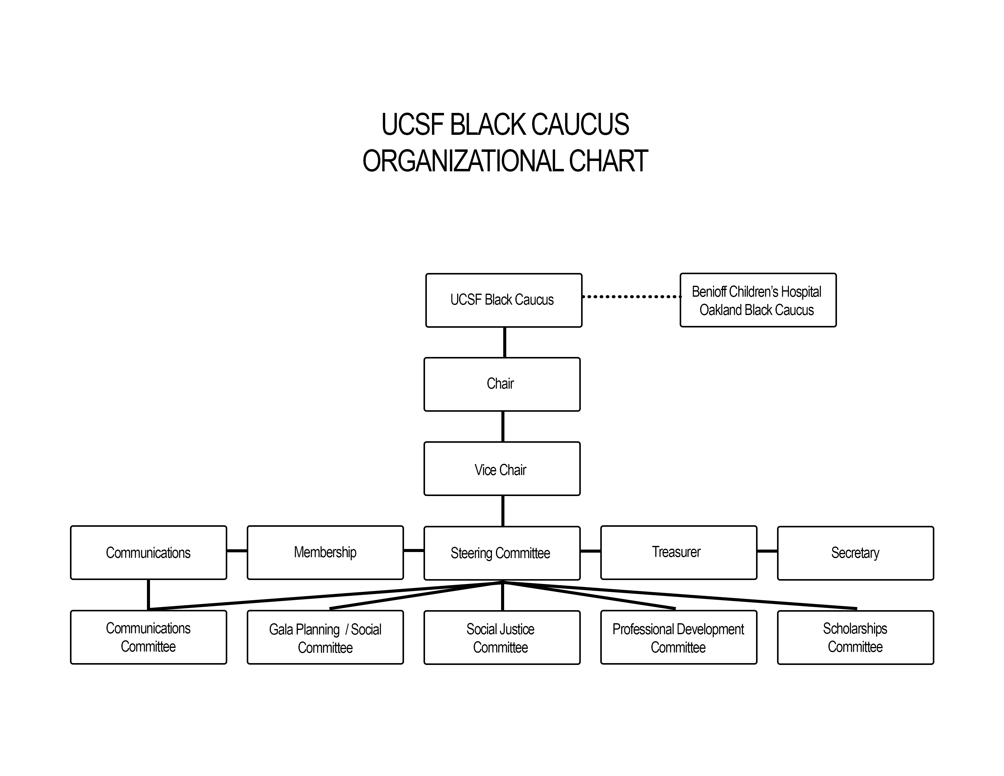 UCSF Black Caucus Organizational Chart | Black Caucus